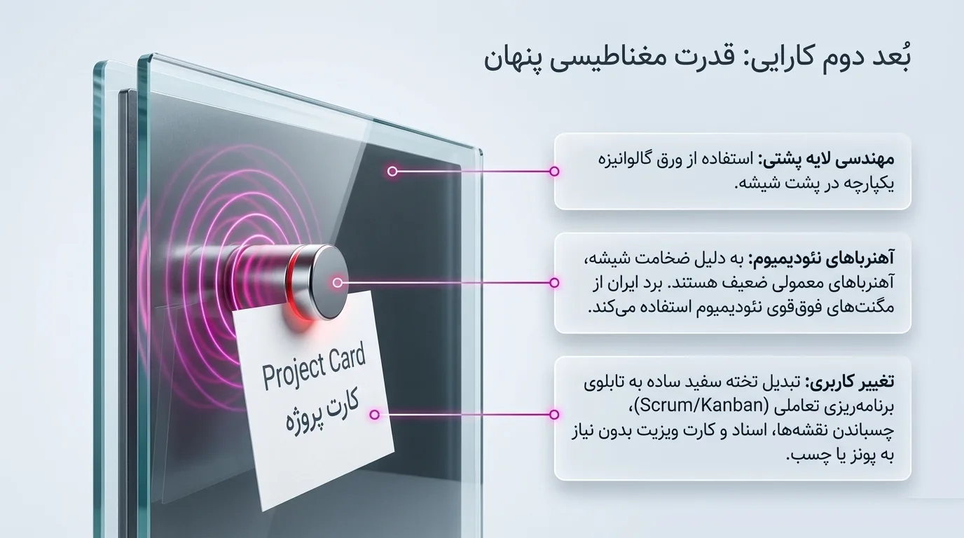 ابعاد و اندازههای وایت برد شیشه ای