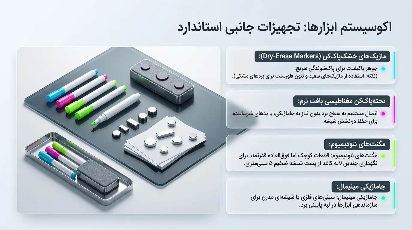 لوازم جانبی وایت برد شیشه ای