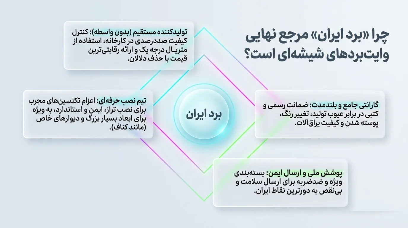 چرا برد ایران را انتخاب کنیم؟