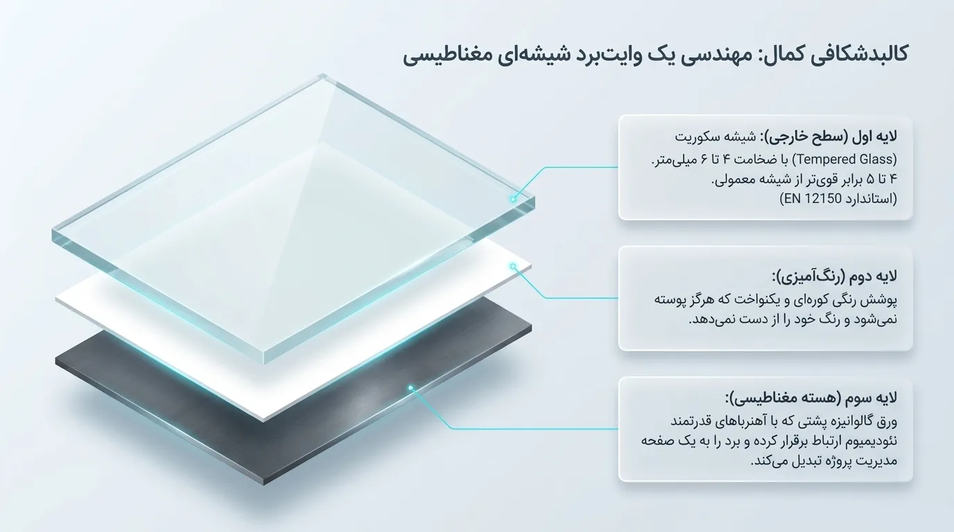 انواع وایت برد شیشه ای