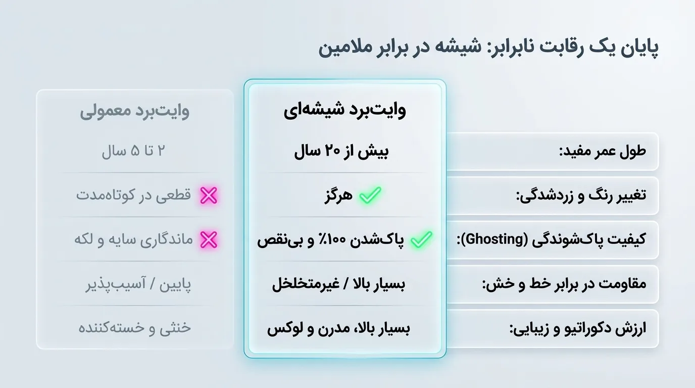 مقایسه وایت برد شیشه ای با وایت برد معمولی