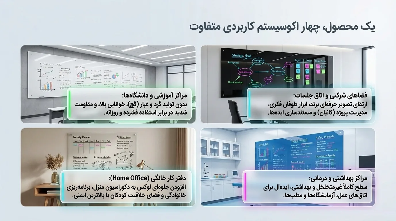خرید وایت برد شیشه ای