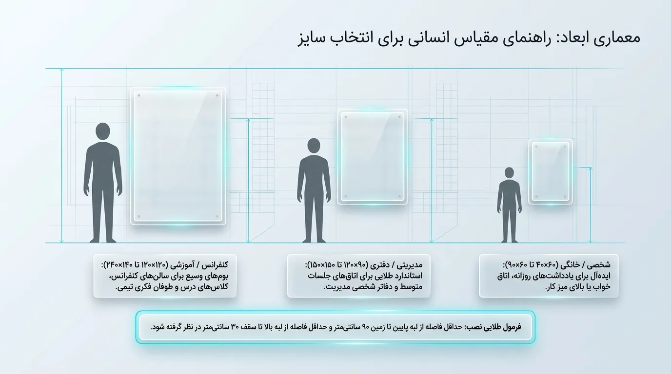 عوامل مؤثر بر قیمت وایت برد شیشه ای
